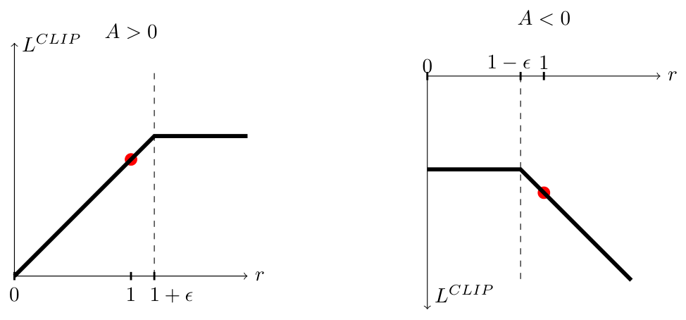 Proximal Policy Optimization Algorithms · Schulman et al. (2017), Fig. 1